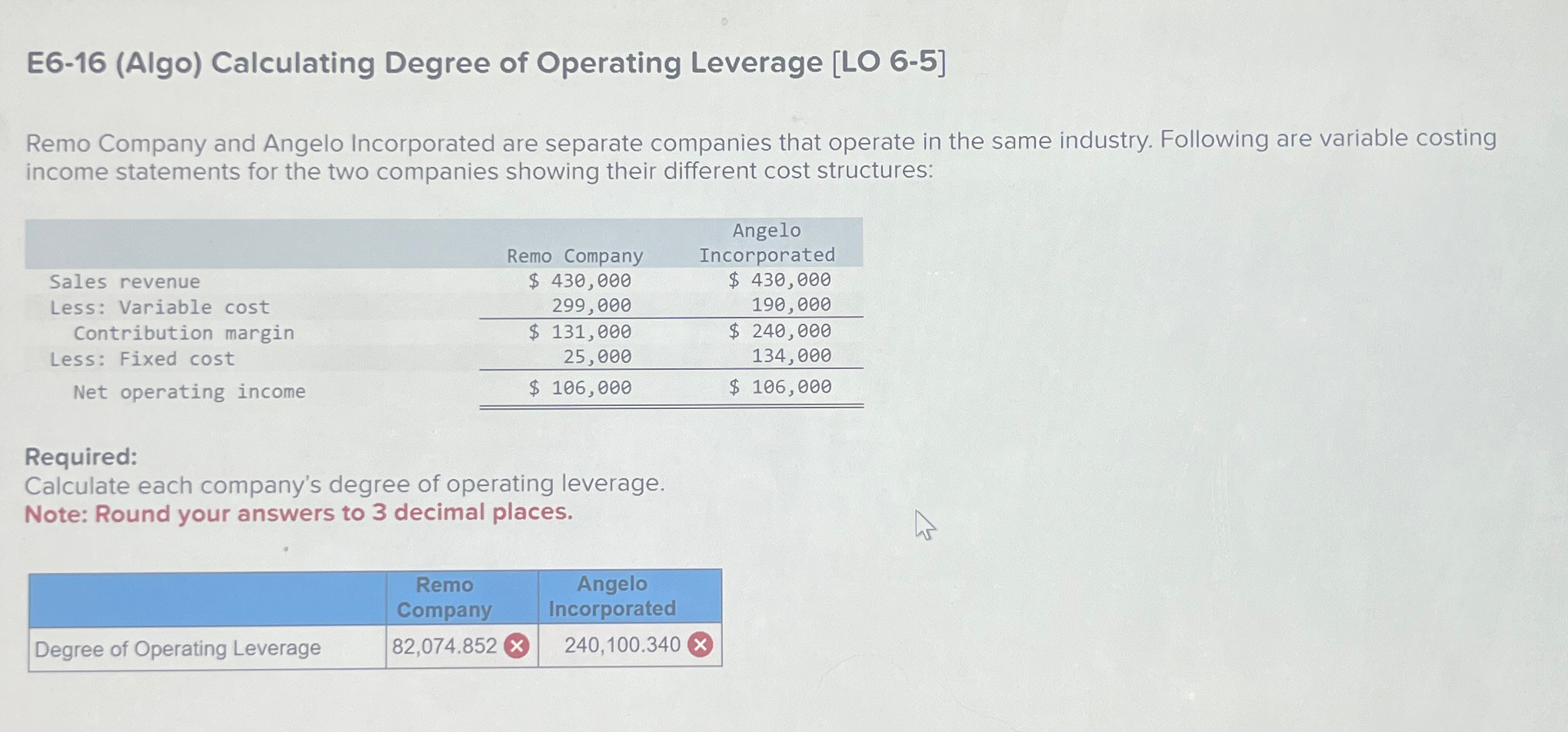  E6-16(Algo) Calculating Degree of Operating Leverage [LO 6-5] Remo Company and