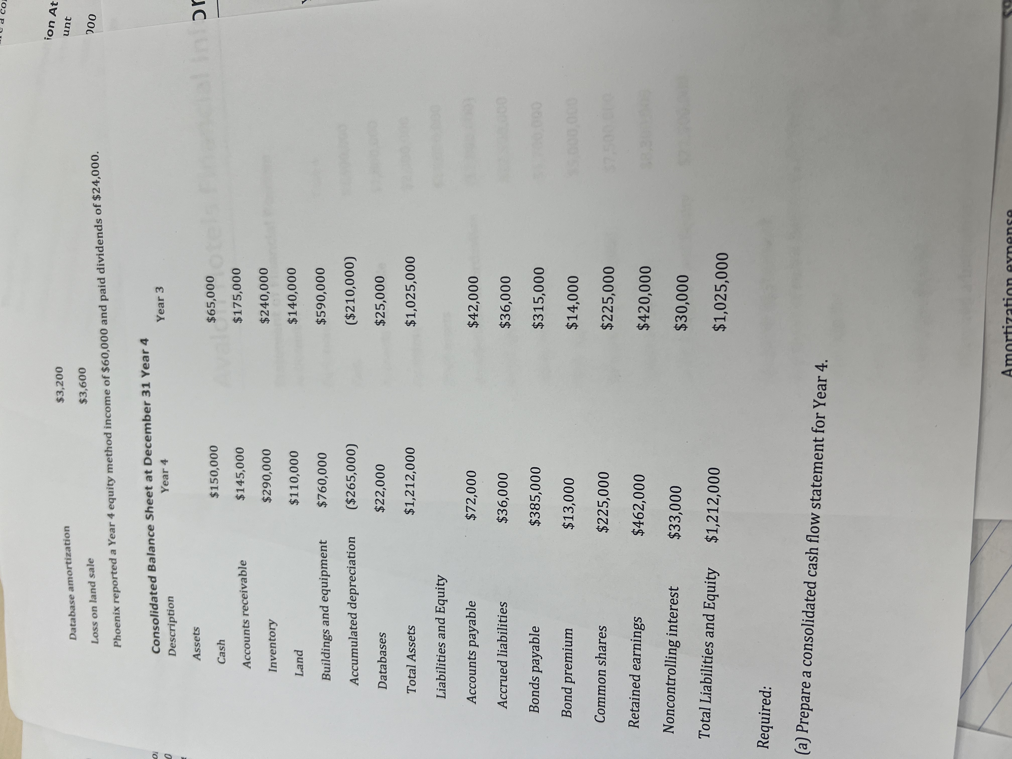  Phoenix Corp. Consolidated Cash Flow Statement Question Question: For the year