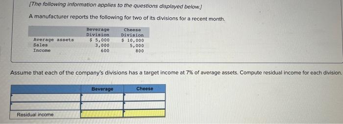 on investment. 2. profit margin. 3. investment turnover. Complete this question by