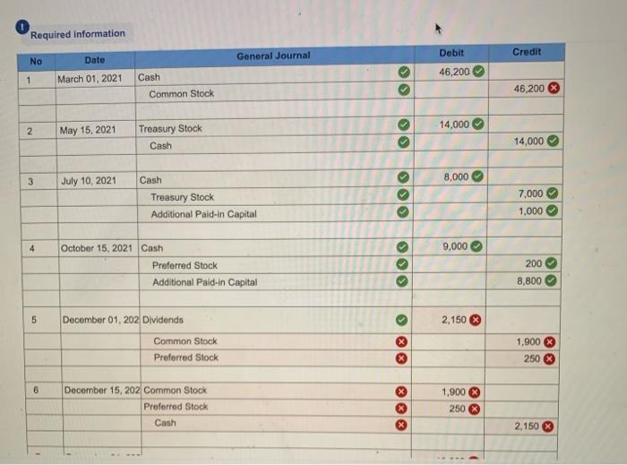 Answer is not complete nor correct. pls help! Required information Credit No