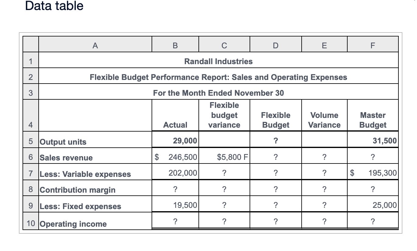 Data table Randall Industries has a relevant range extending to 31,500