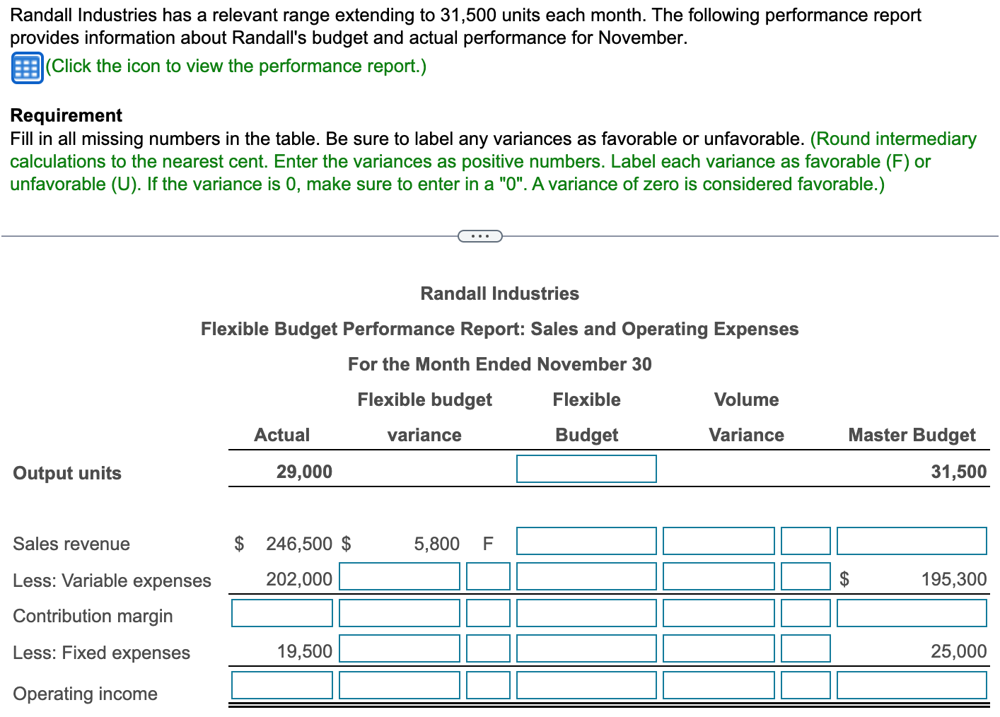 units each month. The following performance report provides information about Randall's budget