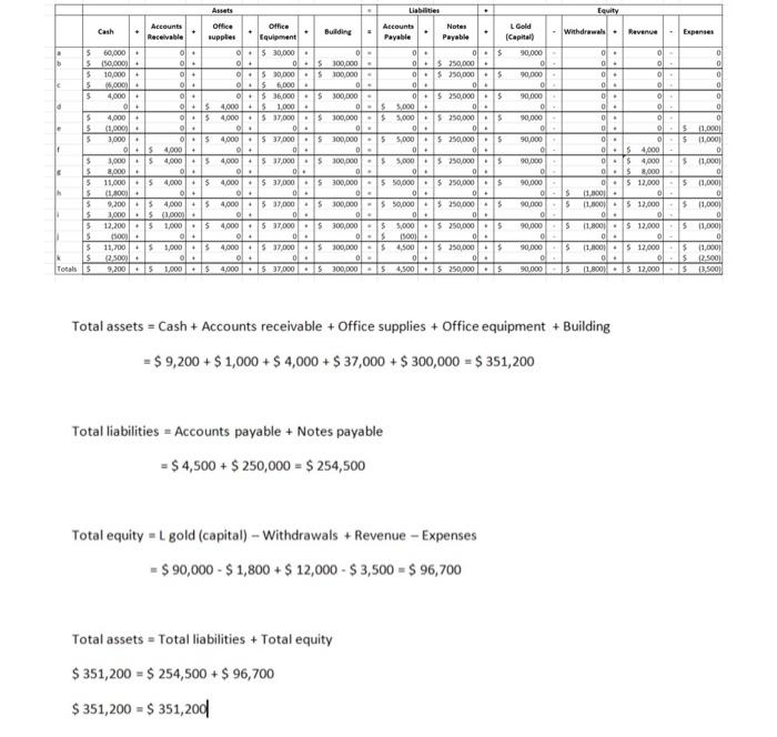 is solved Curtis Hamilton started a new business and completed these transactions