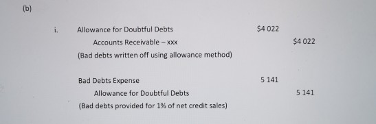 Estimating bad and doubtful debts Centenary Ceramics deals in ceramic pots and