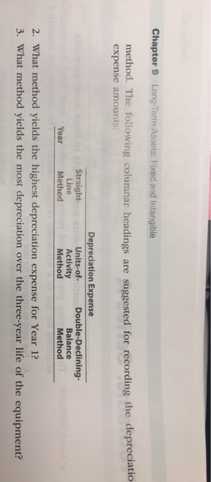 purchased packaging equipment on January 8 for $72,000. The equipment ation was