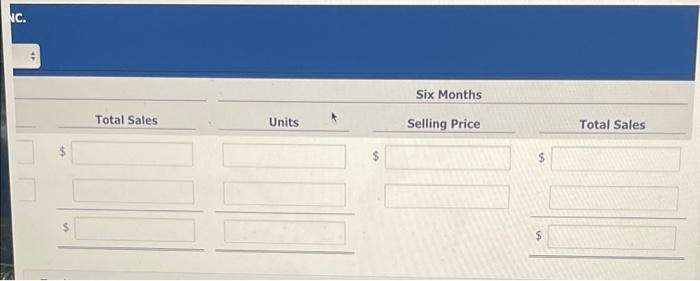 Edington faces, management budgets sales semiannually. Its projections for the first 2