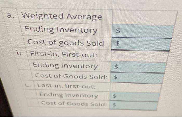 system for its merchandise inventory. The April 1 inventory for one of