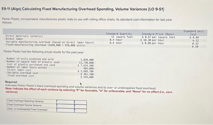 please and thanks E9-11 (Algo) Calculating Fixed Manufacturing Overhead Spending, Volume Variances