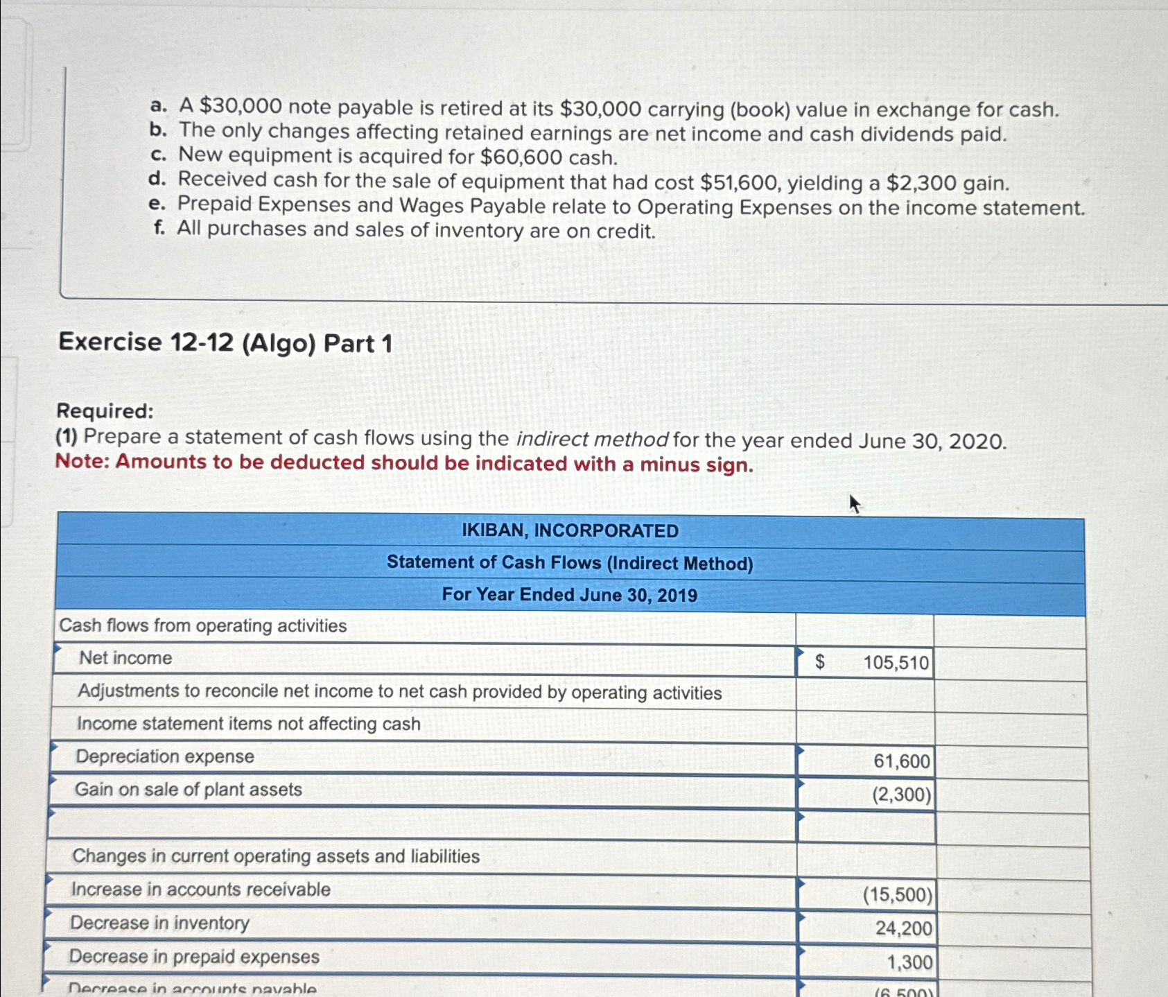  Required information \table[[,,,],[Gain on sale of plant assets,(2,300),,],[Changes in current operating