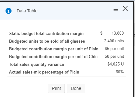  Data Table $ Static-budget total contribution margin 13,800 Budgeted units to