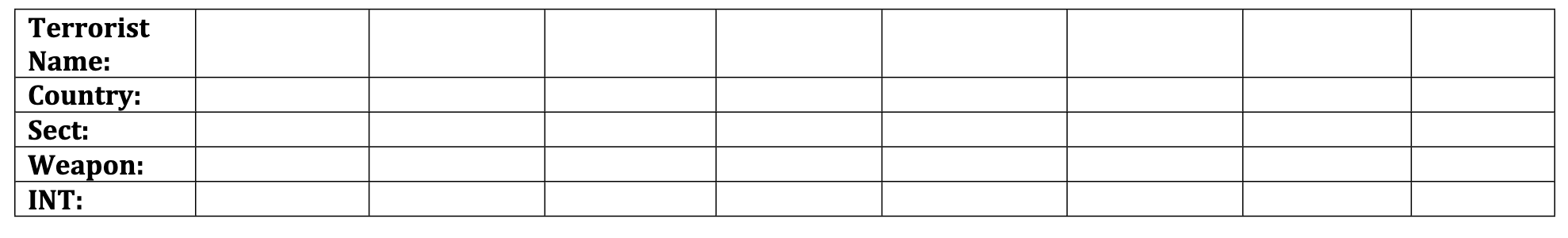 BACKGROUND: Eight terrorists attend the same jihadist training camp; each is from