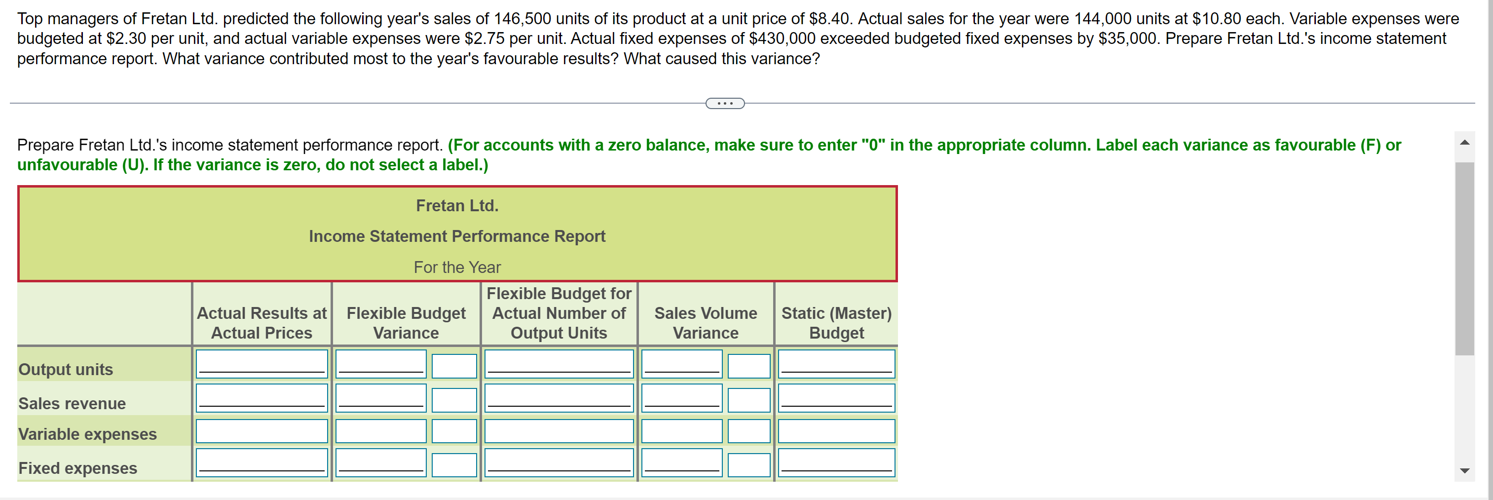 performance report. What variance contributed most to the year's favourable results?