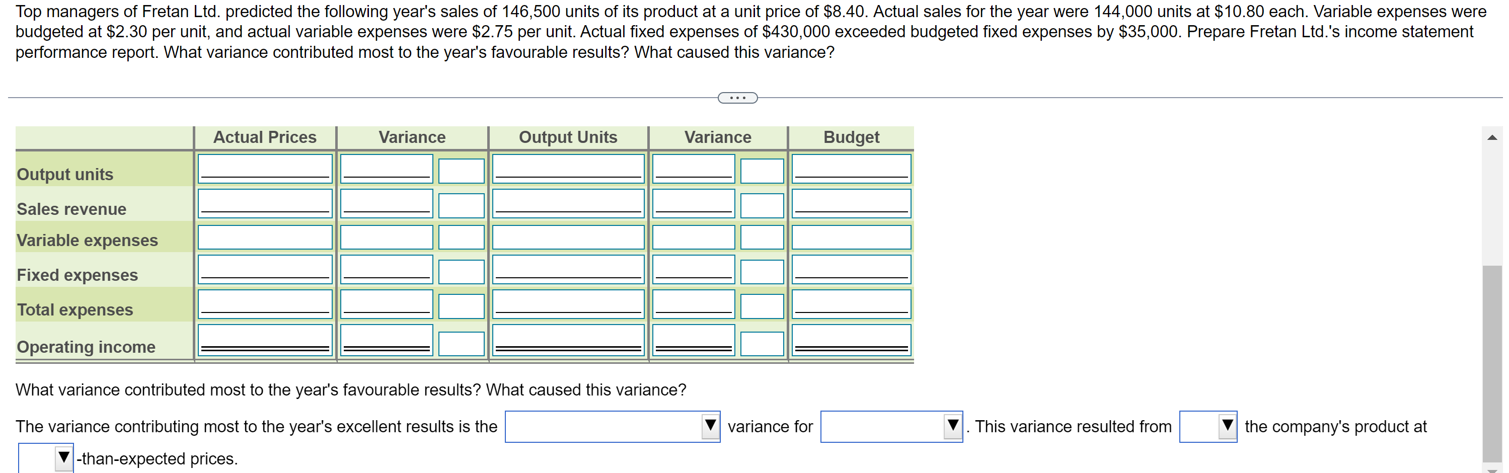 What caused this variance? What variance contributed most to the year's favourable