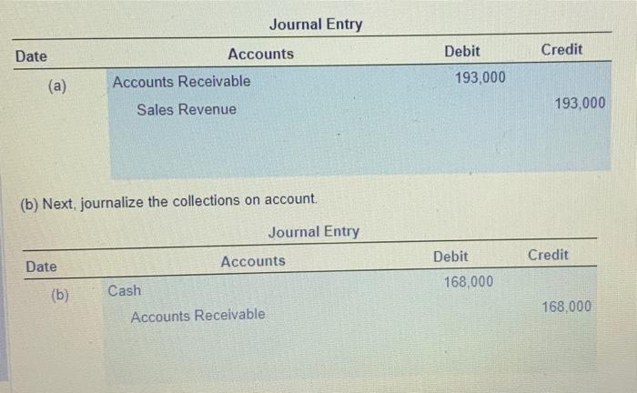 ending balances in Accounts Recelvable. Allowance for Uncollectble Accounts, and Not Accounts