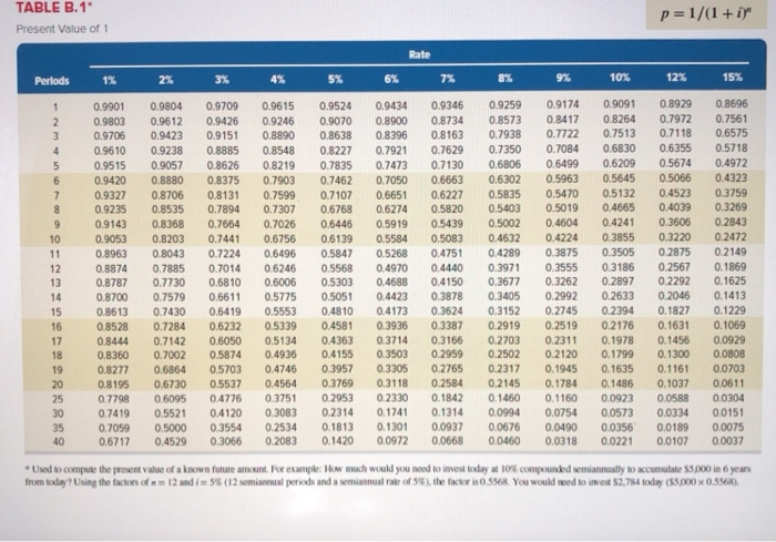 The following information applies to the questions displayed below) Peng Company is