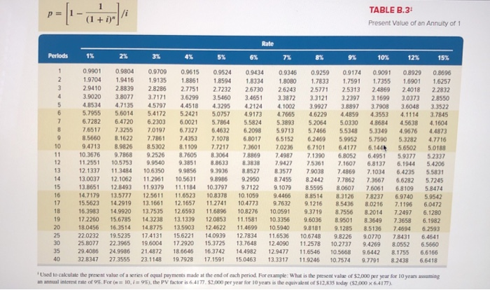 has an estimated $8,100 salvage value erate an average net income after