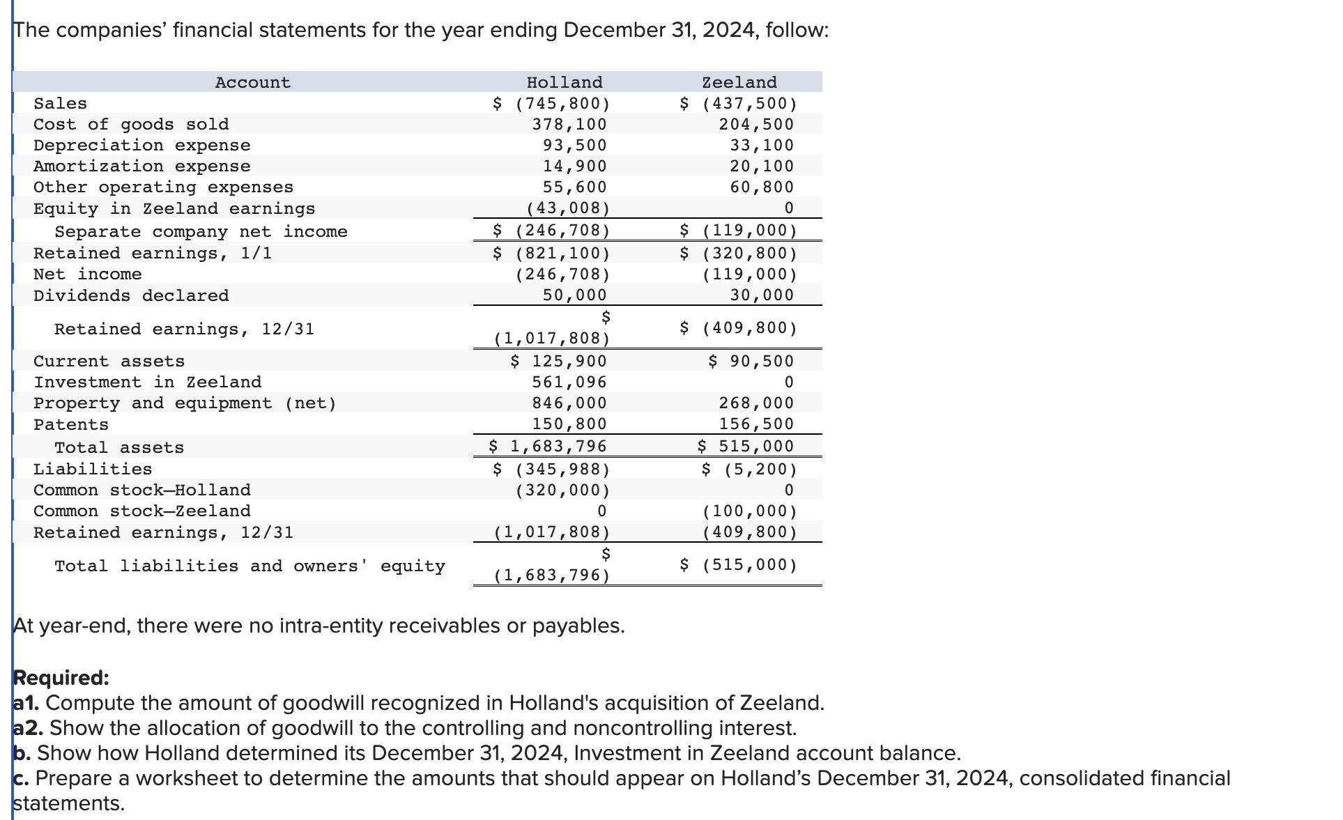 Holland Corporation paid $8 per share to a group of Zeeland Corporation