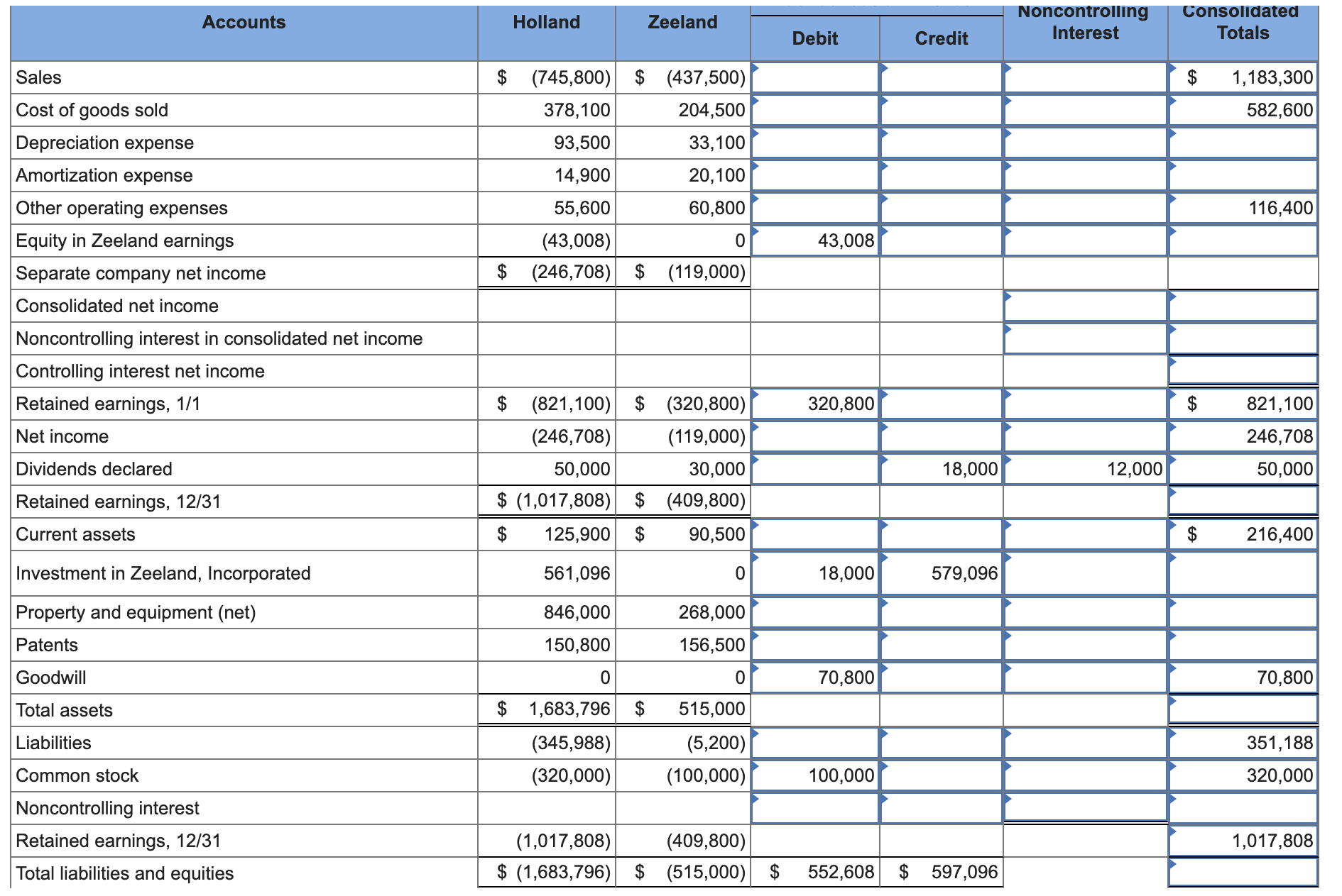 60 percent ownership interest. The remaining 40,000 shares of Zeeland continued to