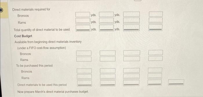 budget in units Production Budget For the Month of March Additional Blanket