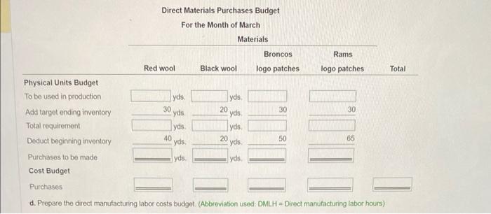 Information The company sews the blankets from fabric and sews on a