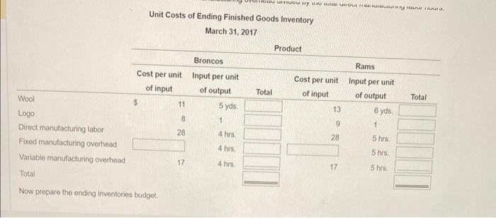 Rams, with black blankets and the Rams logo Also, the black blankets