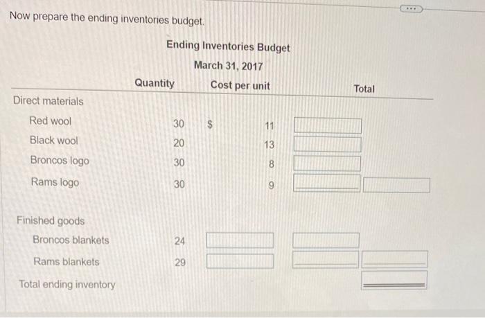 are slightly larger than the red blankets. re the production budget in