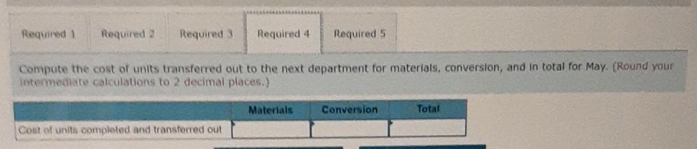 process, May 1; materials 100% complete; conversion 90% complete Pounds started into