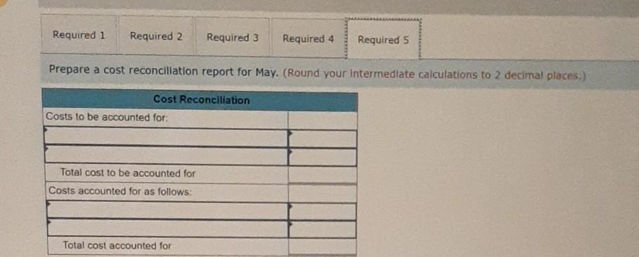 production during May Pounds completed and transferred out Pounds in process, May