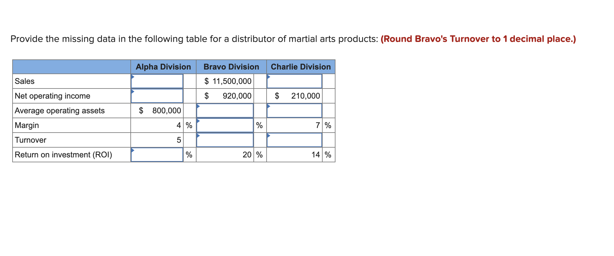  Provide the missing data in the following table for a distributor