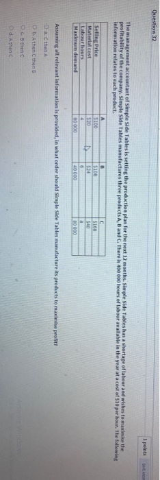 decision support tool Question 32 1 points The management accountant of Simple