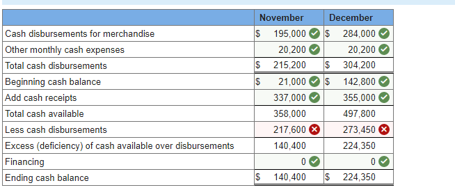 I did wrong. Weller Industrial Gas Corporation supplies acetylene and other compressed
