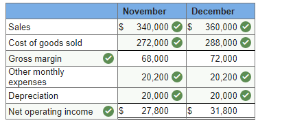 - Collections are expected to be 75% in the month of sale
