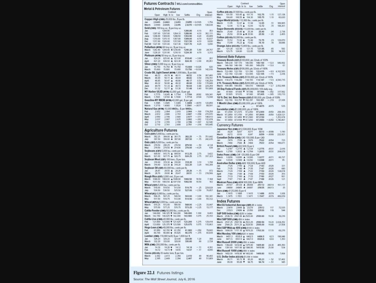 work 2 Refer to the Mini-S&P contract in Egure 221 Assume the