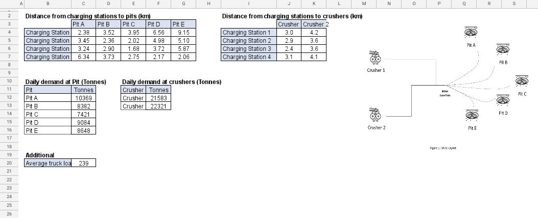 charges per day, and PLACEMENT collected the average daily mine plan for