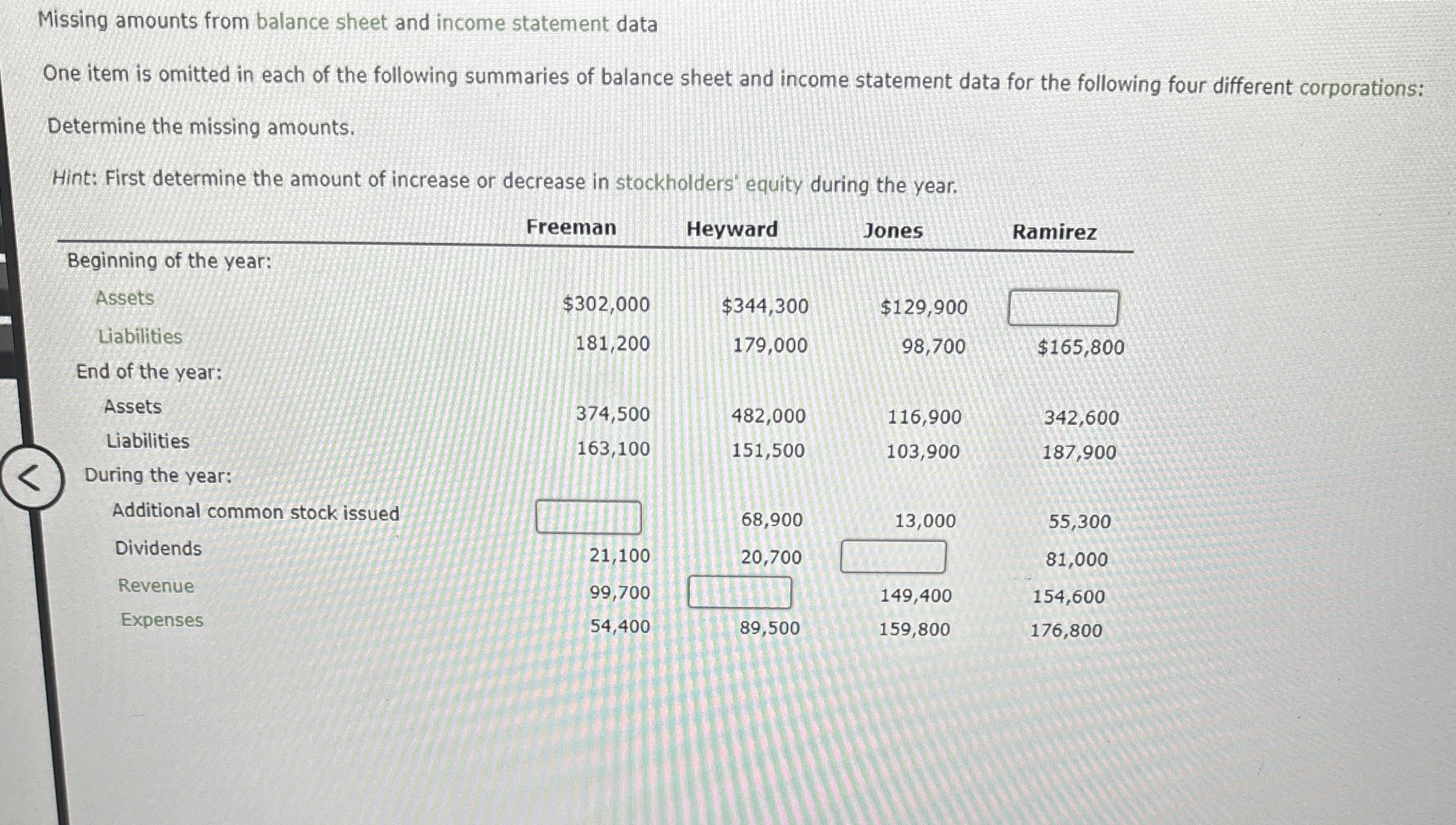  Missing amounts from balance sheet and income statement data One item