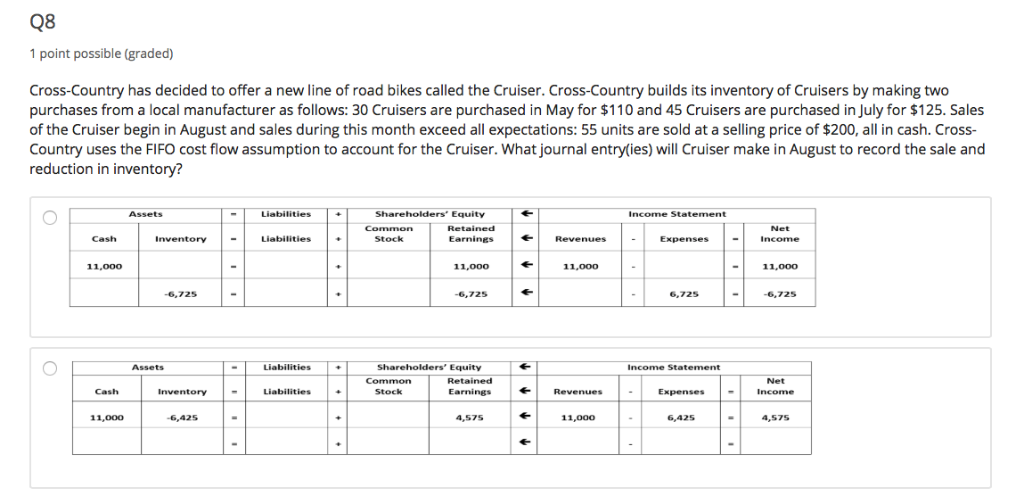 #6 above, but now assume that Cross-Country uses the Average Cost flow