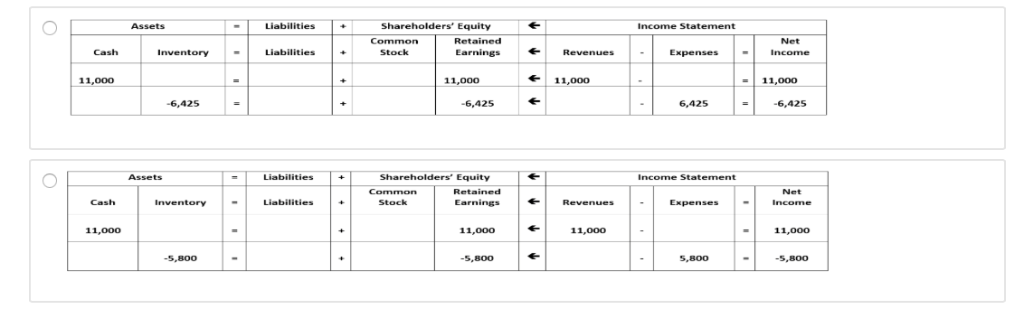 assumption. What should Cross-Country recognize as the Cost of Goods Sold for
