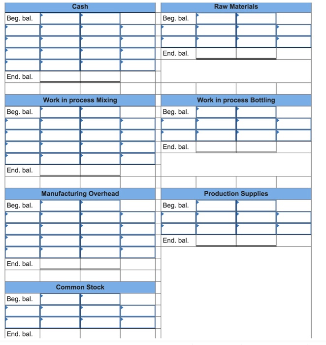 b. Cost per equivalent unit Req A and B Reqc Reg D