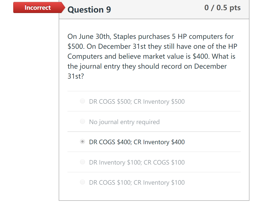 90 $11 5th Jan. 10th Sell Inventory 130 Assuming your company uses