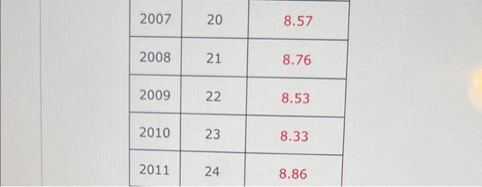 I am posting. Thank you The general fund budget (in billions of