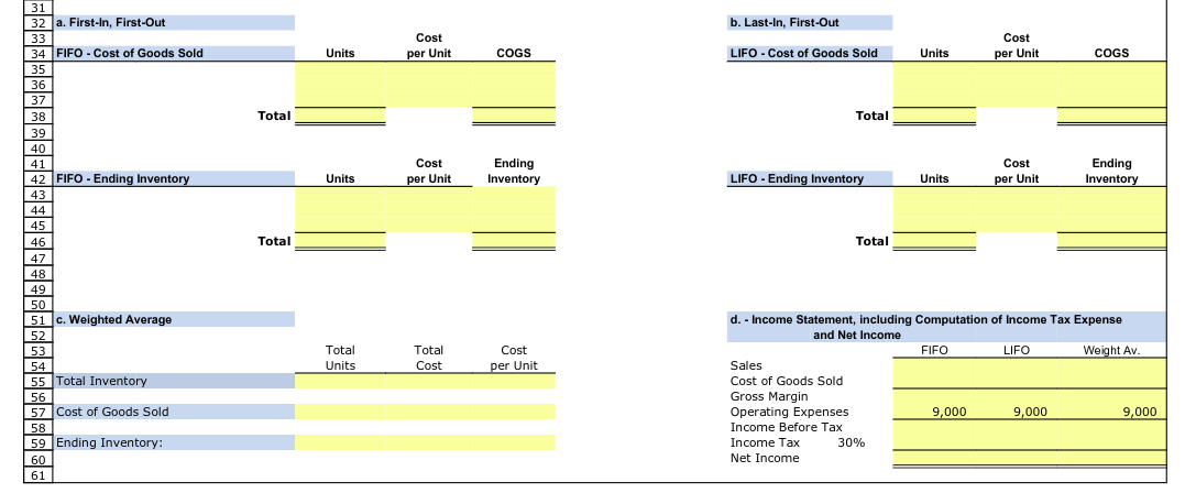 the cost of inventory under the three main inventory methods (FIFO, LIFO,