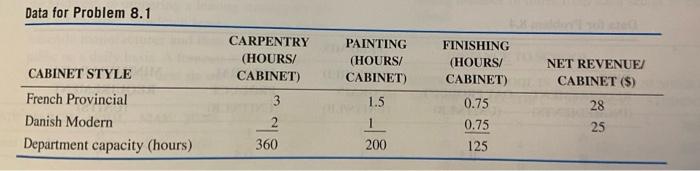 Constraints List the Non-Negative Statement a 8.8- .8-1 (Production problem) Winkler Furniture