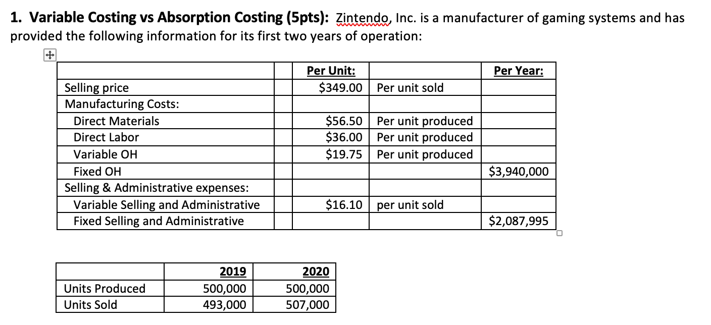 1. Variable Costing vs Absorption Costing (5pts): Zintendo, Inc. is a