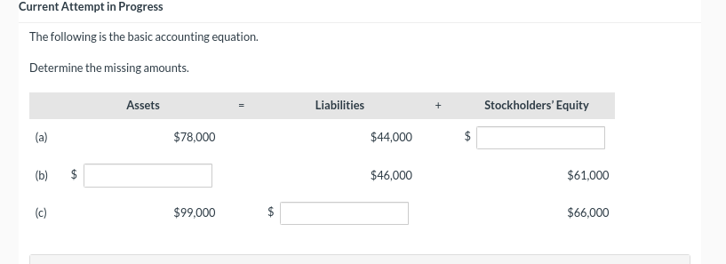  The following is the basic accounting equation. Determine the missing amounts