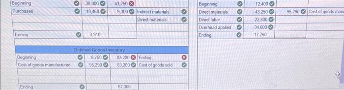 manufacturer 1. Complete the T-accounts for each of the three inventory accounts