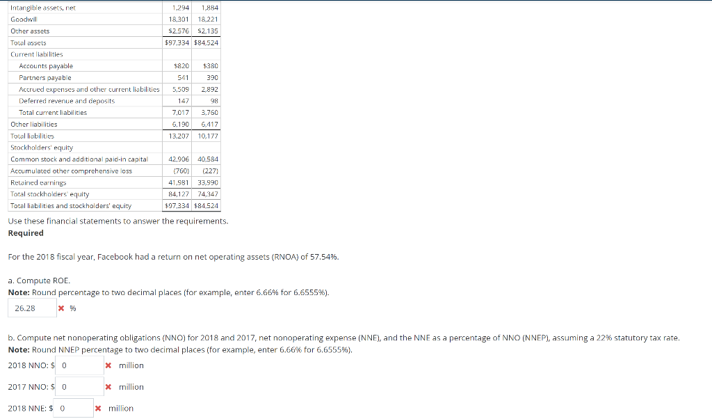 Interest Refer to the balance sheets and income statement below for Facebook
