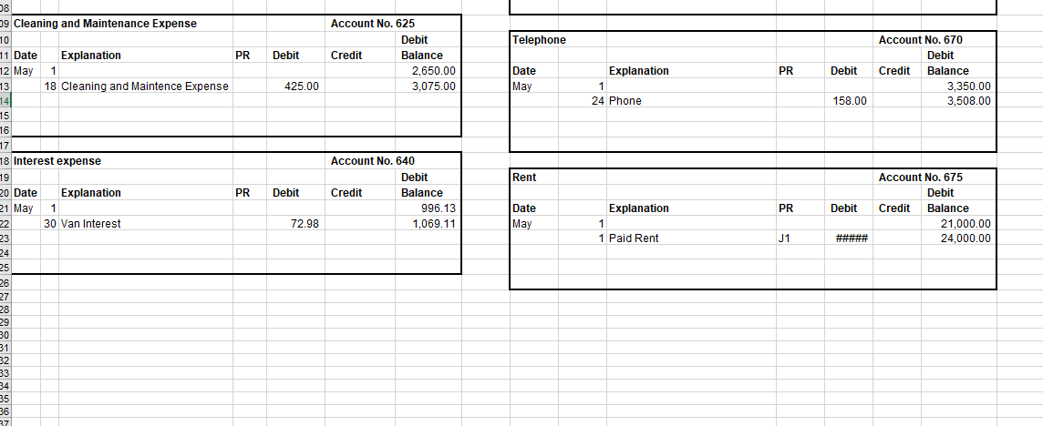 the adjusted entries. Please 1. The business began on June 1, 2018.