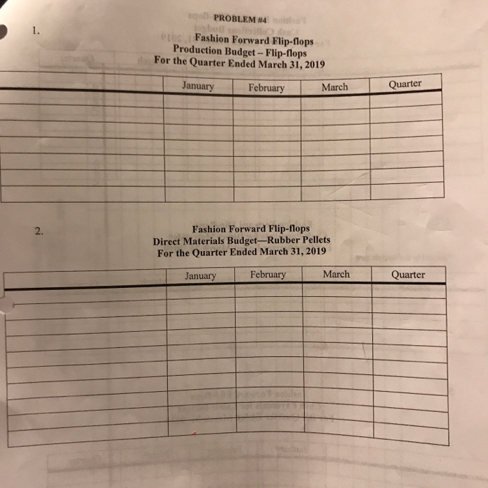 of gets, Operating and Financial Budgets Chris has become concerned about the