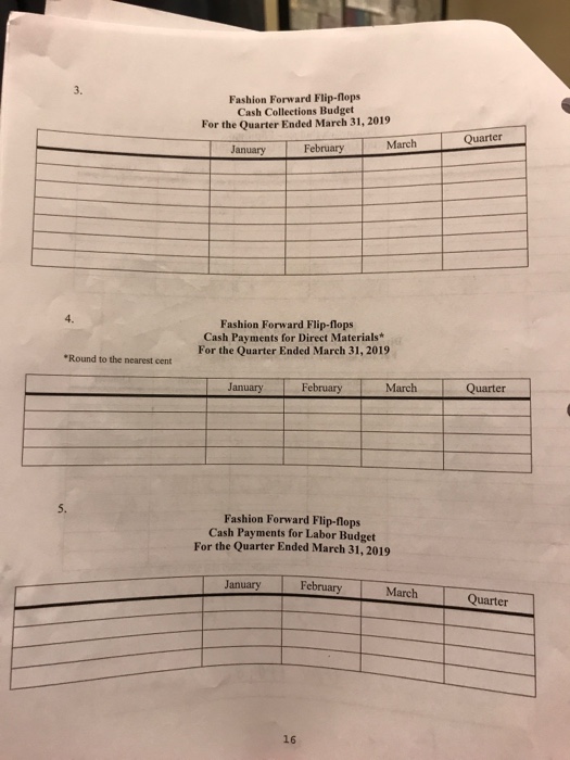 some budgets related to the production and sales of nip fops for