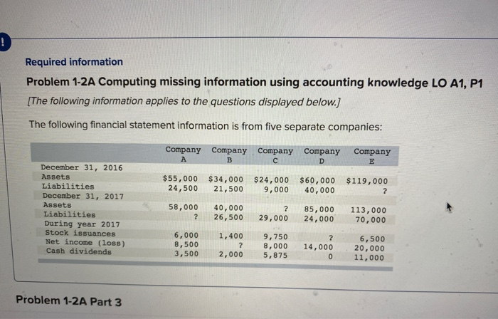  Required information Problem 1-2A Computing missing information using accounting knowledge LO